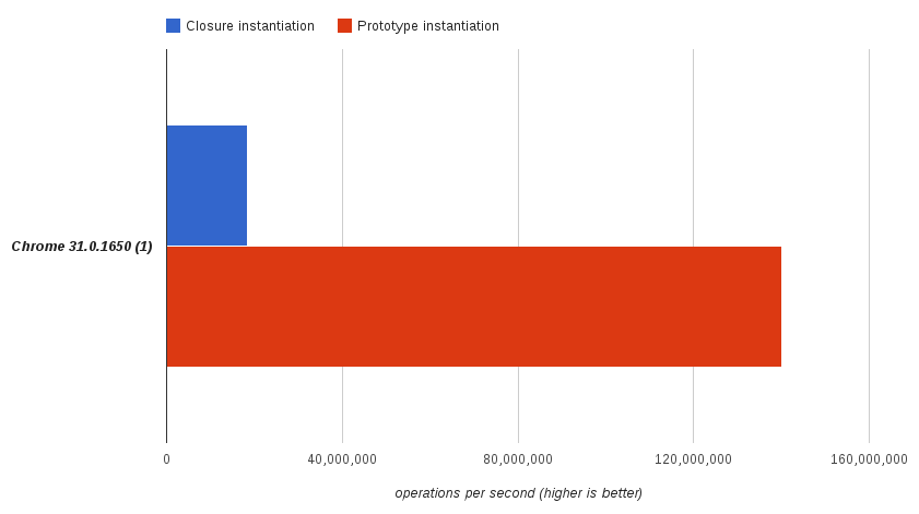 Herança prototípica