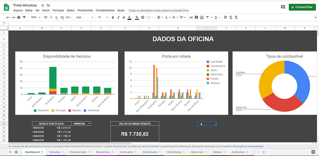 Dashboard Google Spreadsheet