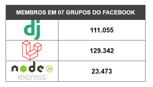 grupos-facebook-laravel-django-express