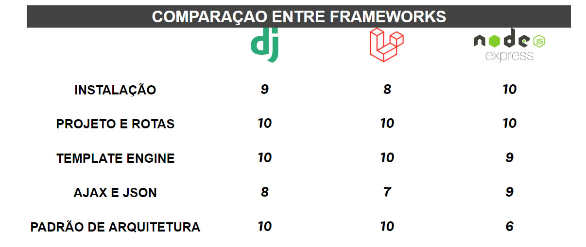 Frameworks - Padrão de arquitetura de software