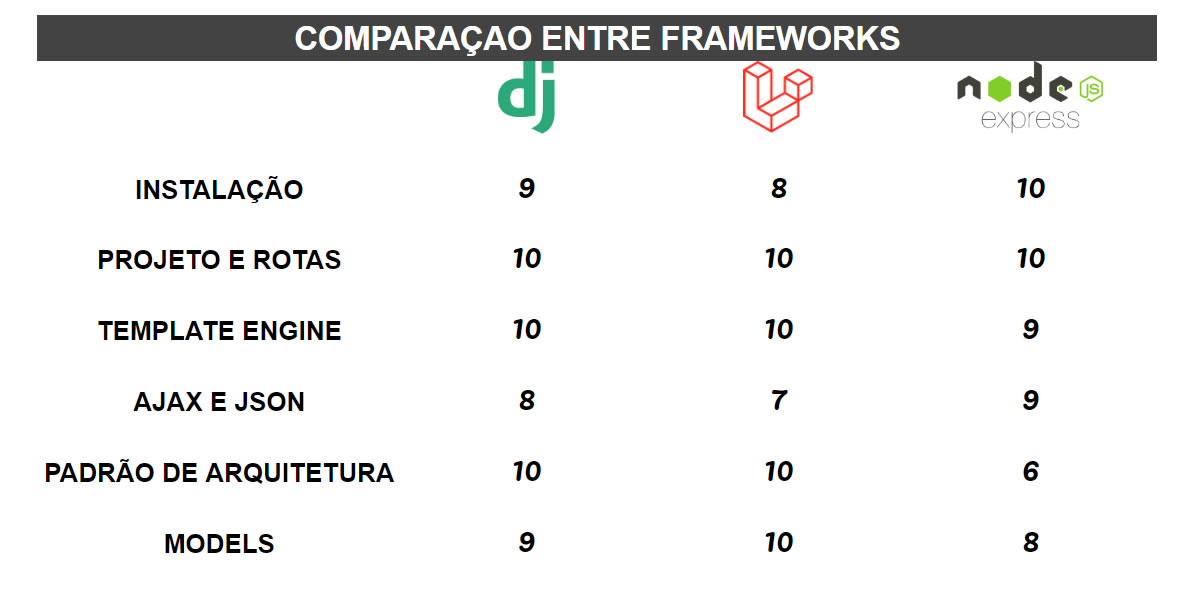 Quesito models - frameworks