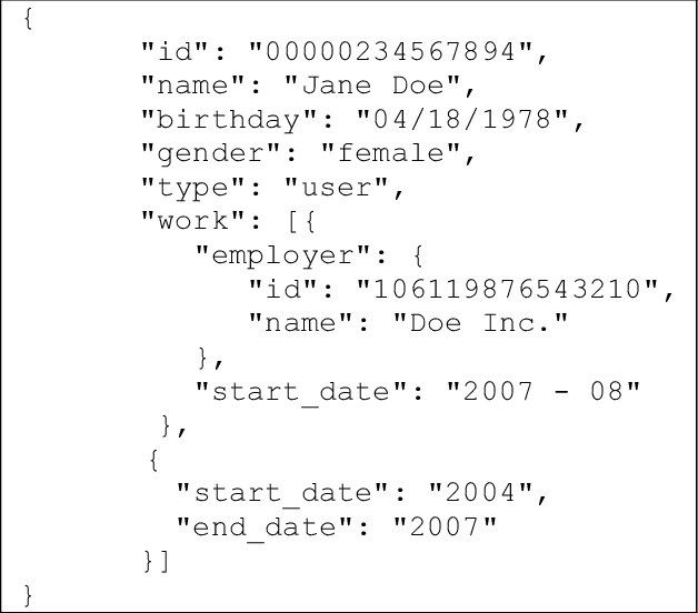 Sintaxe JSON