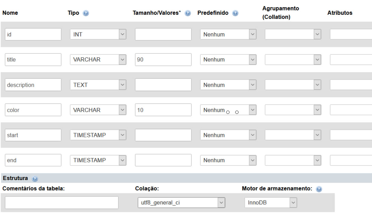 Banco de Dados MySQL