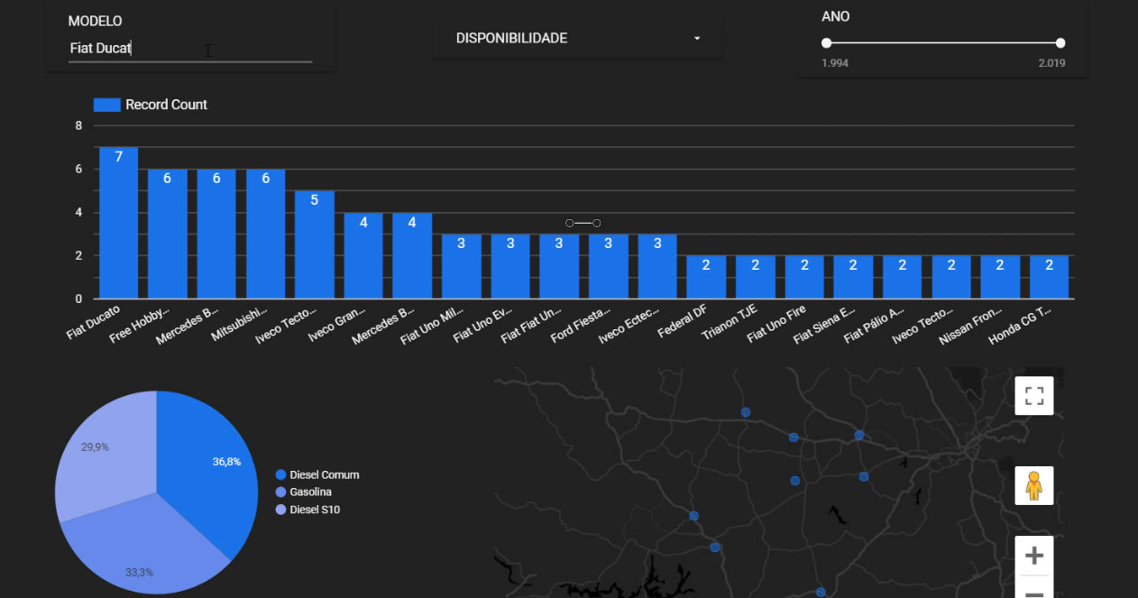 Google Data Studio e Google Planilhas