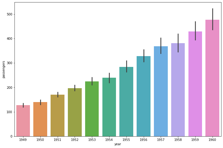 Gráfico Barplot