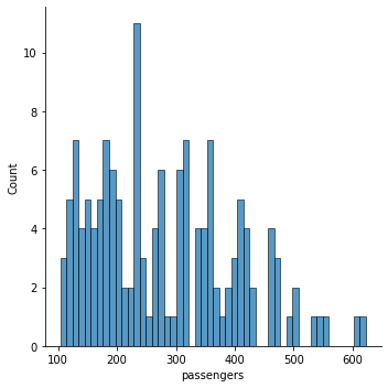 Gráfico Displot