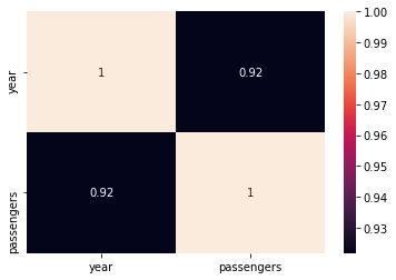 Gráfico Heatmap