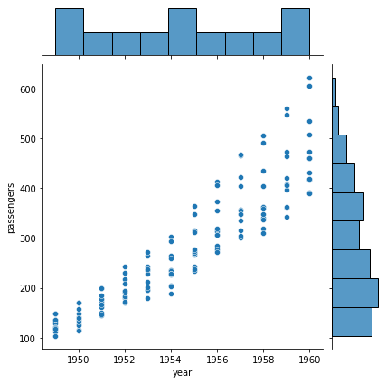 Gráfico Jointplot