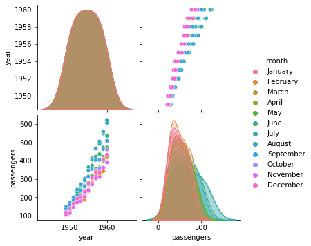 Gráfico Pairplot