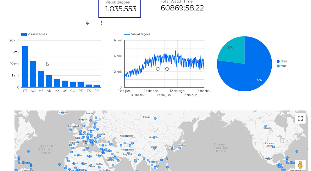 Gráficos com Google Data Studio