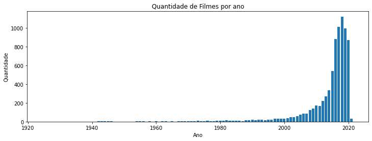 Gráficos de barras com Matplotlib