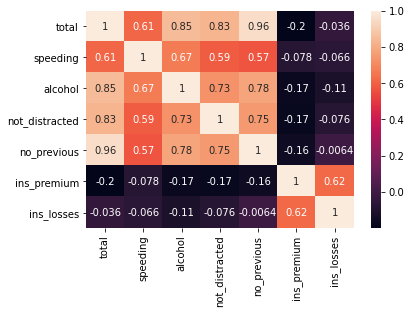 Heatmap Python