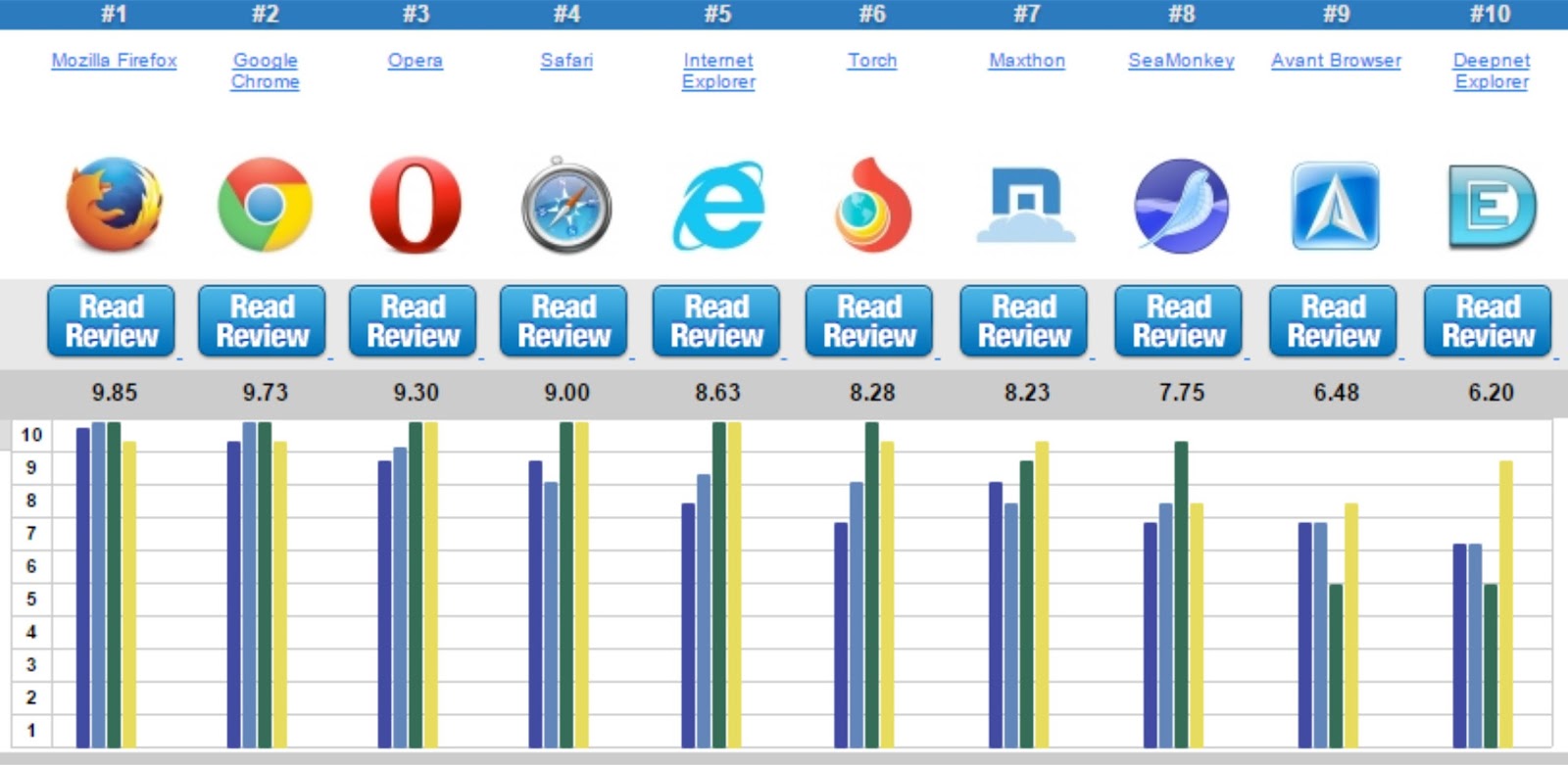 Declínio do Internet Explorer