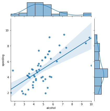 Jointplot Python