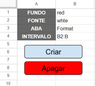 Painel de Formatações Condicionais