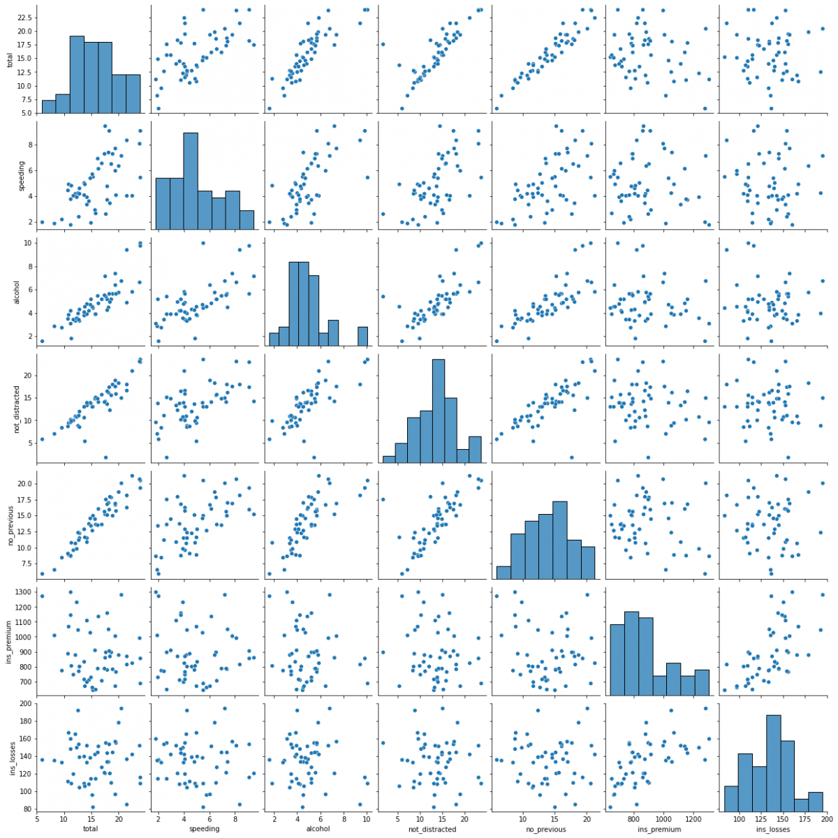 Pairplot Python