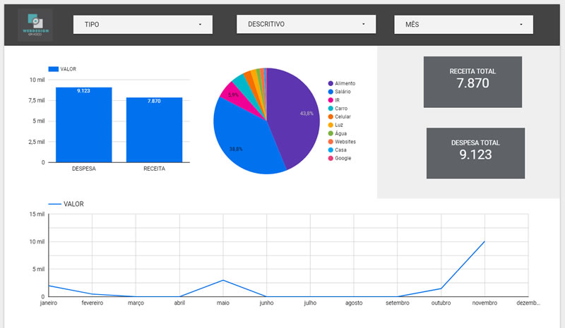 Fazendo Relatórios no Google Data Studio