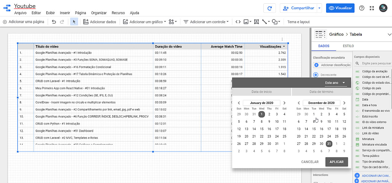 Tabela de Dados Google Data Studio