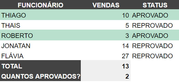 Somase, contse e formatação condicional