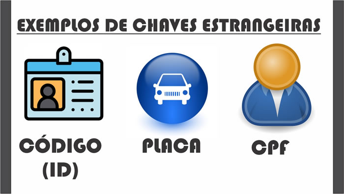 Chaves estrangeiras no Google Data Studio